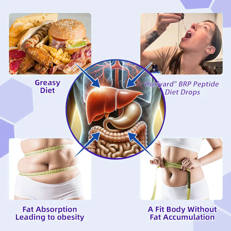 Ourlyard™ BRP peptidų dietiniai lašai
