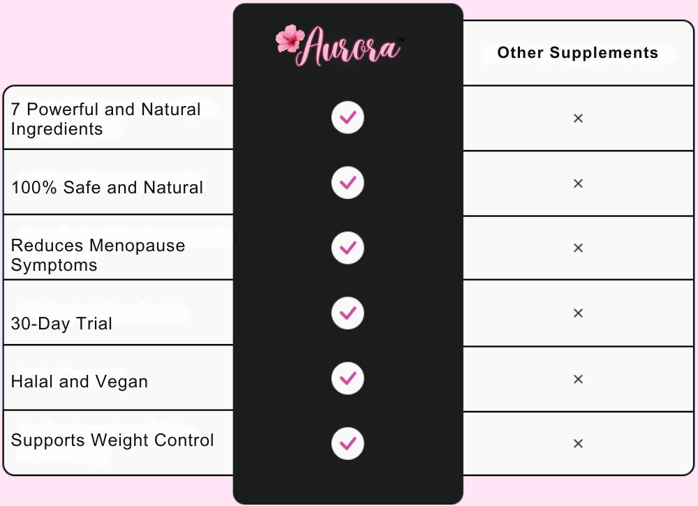 Aurora™ maisto papildas | Geriausia hormonų palaikymo priemonė kiekvienai moteriai!