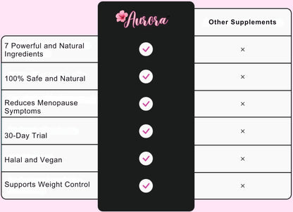 Aurora™ maisto papildas | Geriausia hormonų palaikymo priemonė kiekvienai moteriai!