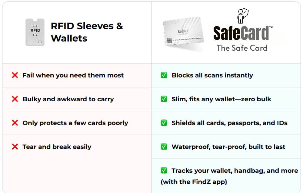 „SafeCard™“ RFID blokavimo kortelė | Apsaugokite savo pinigus, duomenis ir ramybę!