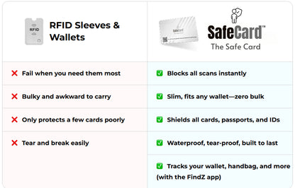 „SafeCard™“ RFID blokavimo kortelė | Apsaugokite savo pinigus, duomenis ir ramybę!