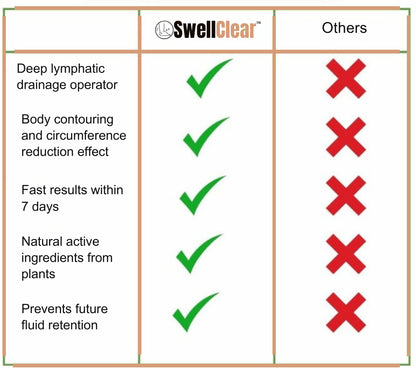 SwellClear™ aliejus nuo patinimų ir lieknėjimo | Atsisveikinkite su užsispyrusiu patinimu vos per 7 dienas!
